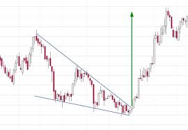 stock market trading courses online
